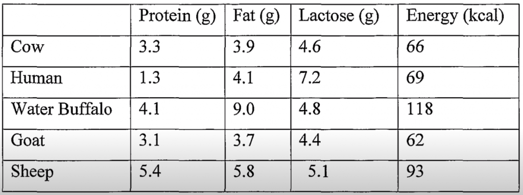 Cow And Buffalo Milk Health Benefits Cost Best Book